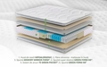 Saltea Green Future Hotel Line Memory Pocket 7 Zone 200x200x30 cm