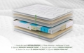 Saltea Green Future Hotel Line Memory Pocket 7 Zone 120x190x25 cm